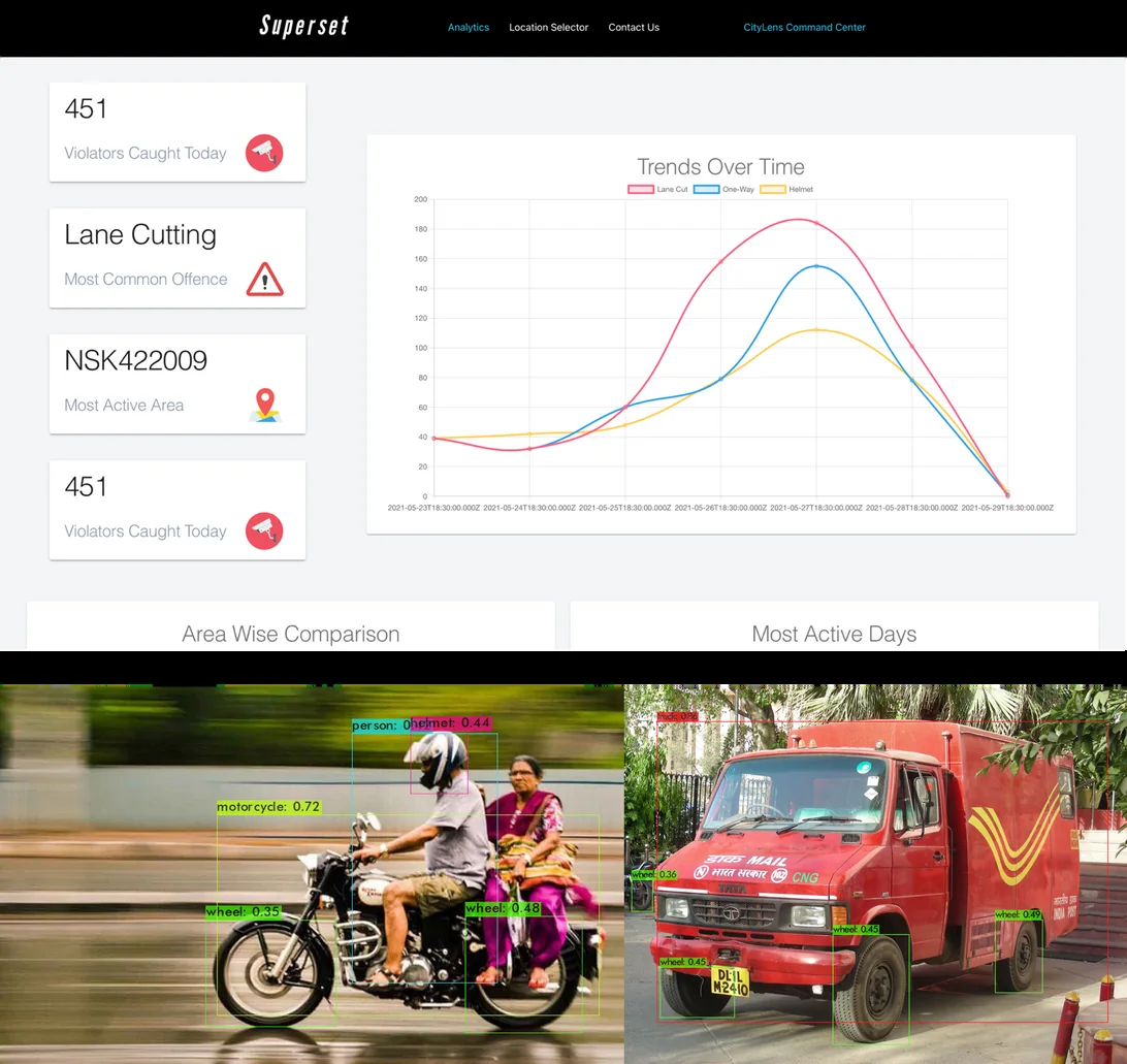 CityLens command center and real-time traffic computer vision