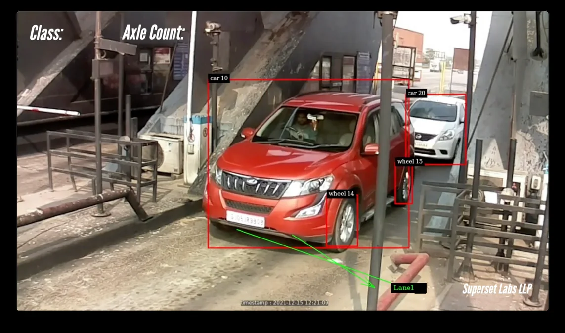 Superset AVC classifying vehicles and counting axles at a toll plaza